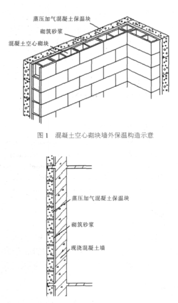 跃达蒸压加气混凝土砌块复合保温外墙性能与构造